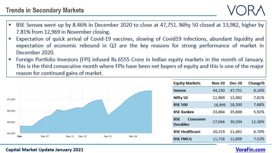 capital mkt update image