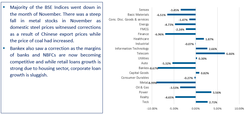 Cap Mkt Update 1.1