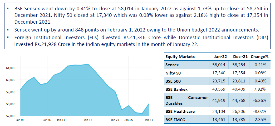 cap mkt feb
