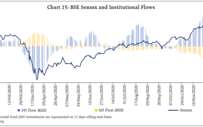 Stock Markets Update November 2020