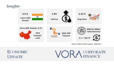 Economic Update: January 2023