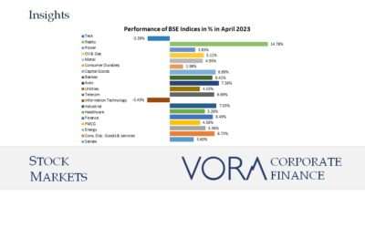 Stock Market Update: May 2023
