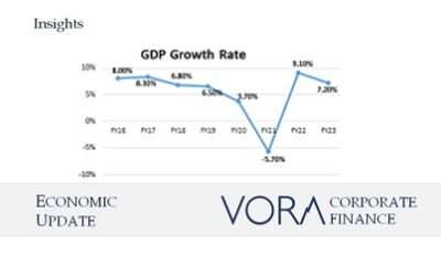 Economic Update: June 2023