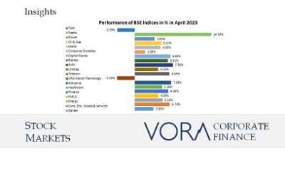 Stock Market Update: June 2023