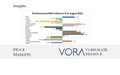 Stock Market Update: September 2023