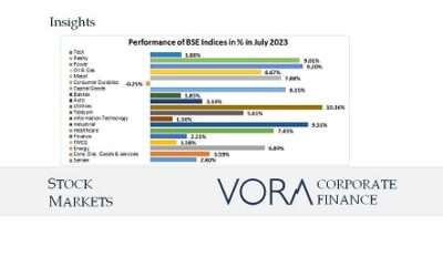 Stock Market Update: August 2023