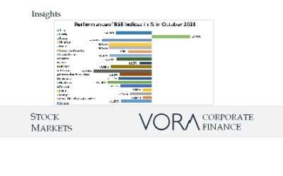 Stock Market Update: November 2023