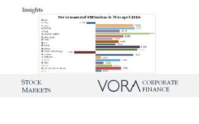 Stock Market Update: May 2024