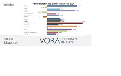 Stock Market Update: August 2024