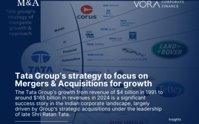M&A: Tata Group’s strategy to focus on Mergers & Acquisitions for growth