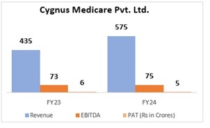 M&A 2