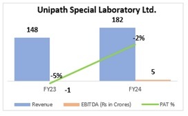 M&A 1